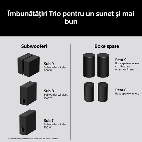 BRAVIA Theatre Trio (HT-A8)